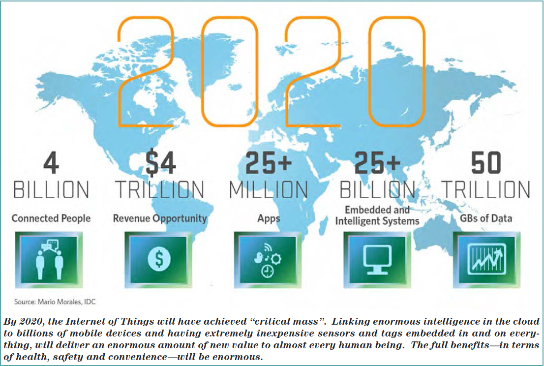 The Internet of 2020 Takes Shape